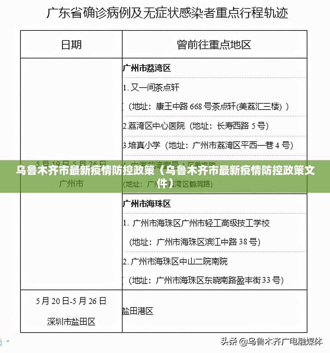 乌鲁木齐市最新疫情防控政策（乌鲁木齐市最新疫情防控政策文件）
