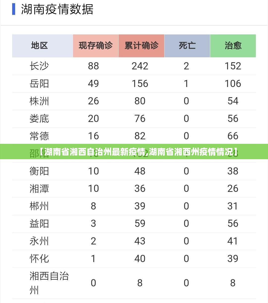 【湖南省湘西自治州最新疫情,湖南省湘西州疫情情况】