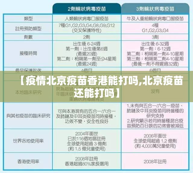 【疫情北京疫苗香港能打吗,北京疫苗还能打吗】