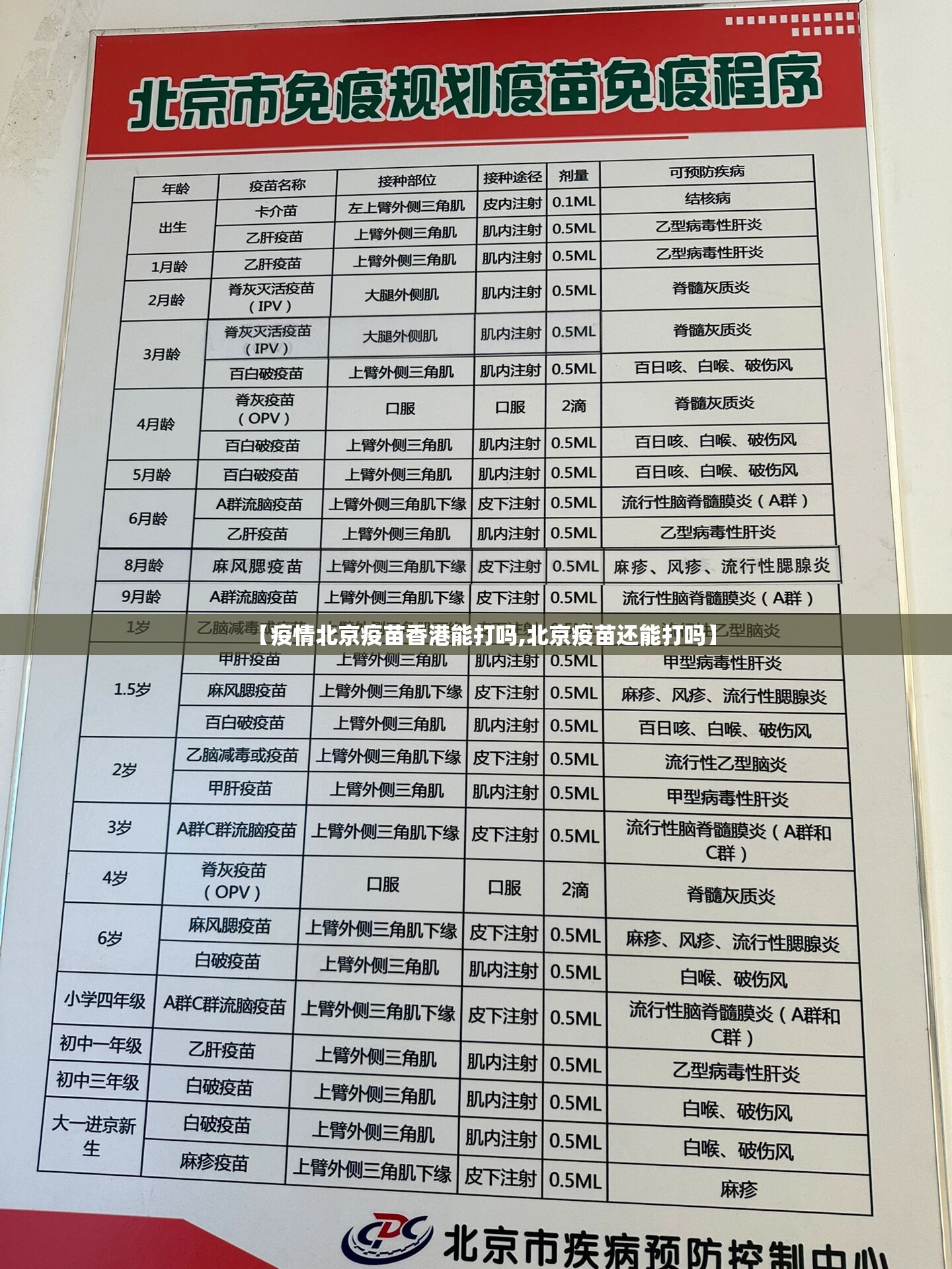 【疫情北京疫苗香港能打吗,北京疫苗还能打吗】