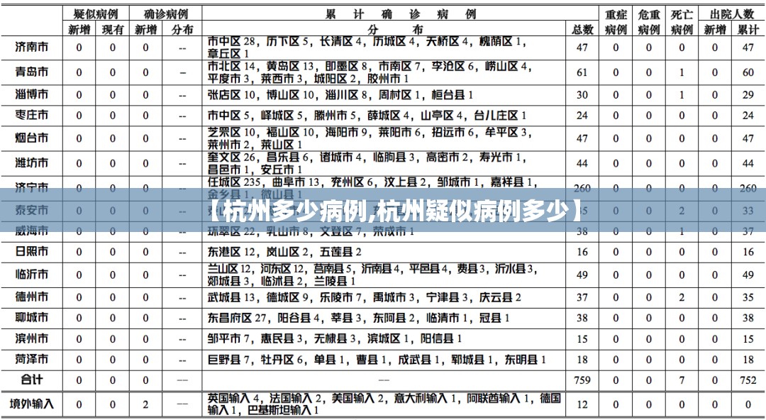【杭州多少病例,杭州疑似病例多少】