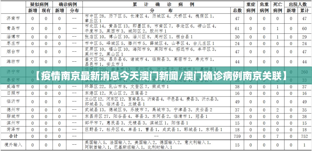 【疫情南京最新消息今天澳门新闻/澳门确诊病例南京关联】