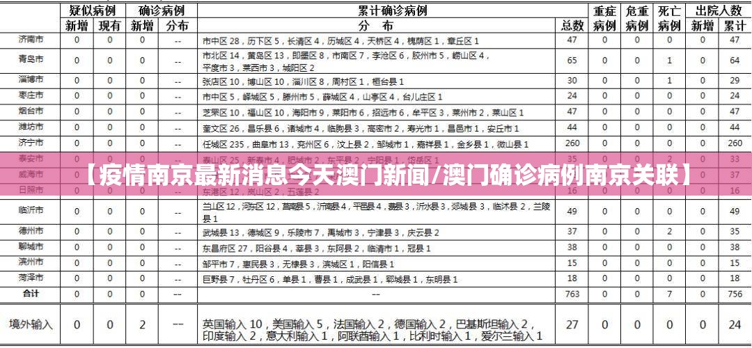 【疫情南京最新消息今天澳门新闻/澳门确诊病例南京关联】