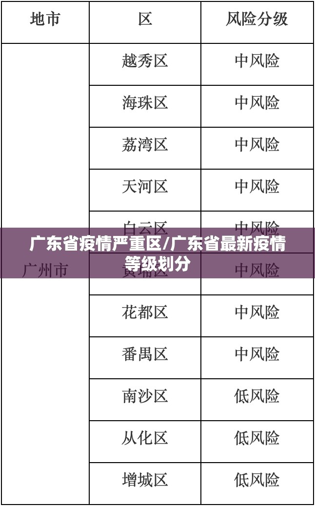 广东省疫情严重区/广东省最新疫情等级划分