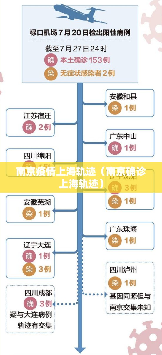 南京疫情上海轨迹（南京确诊上海轨迹）