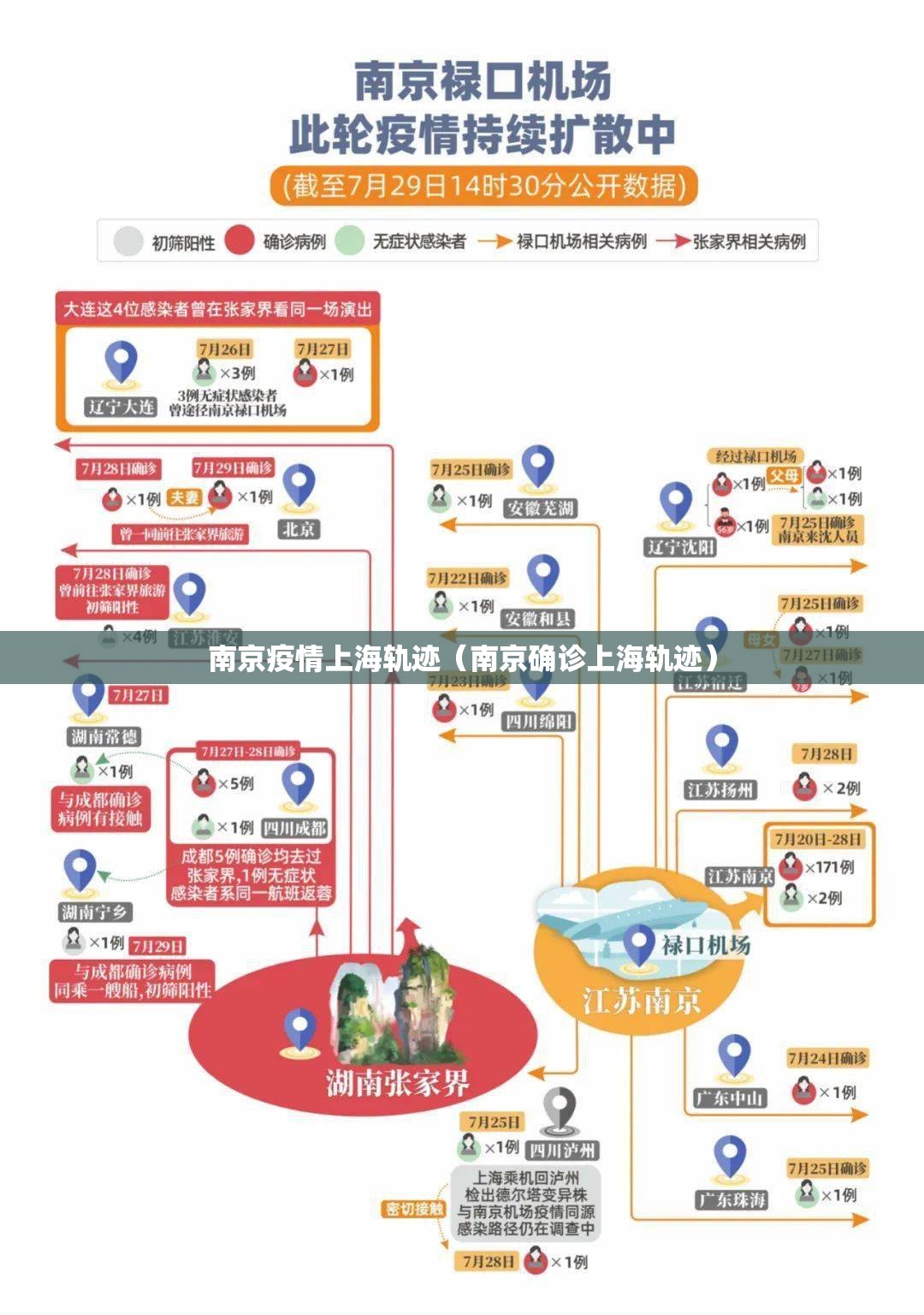 南京疫情上海轨迹（南京确诊上海轨迹）
