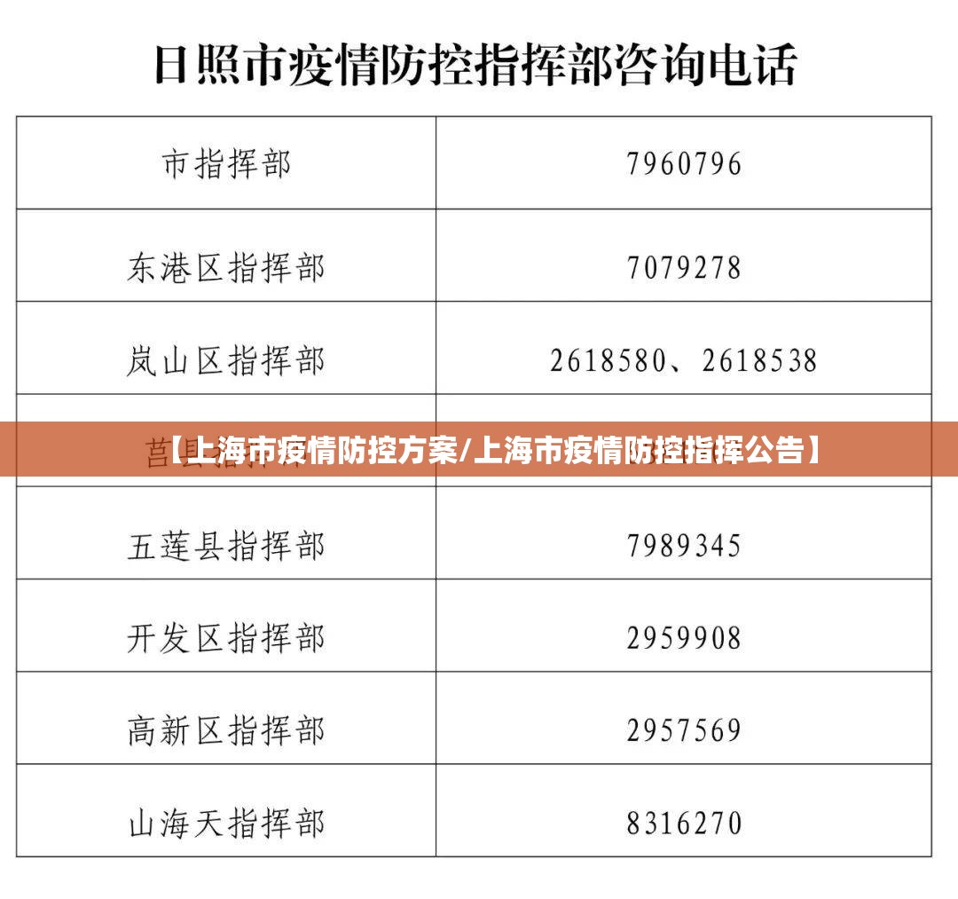 【上海市疫情防控方案/上海市疫情防控指挥公告】