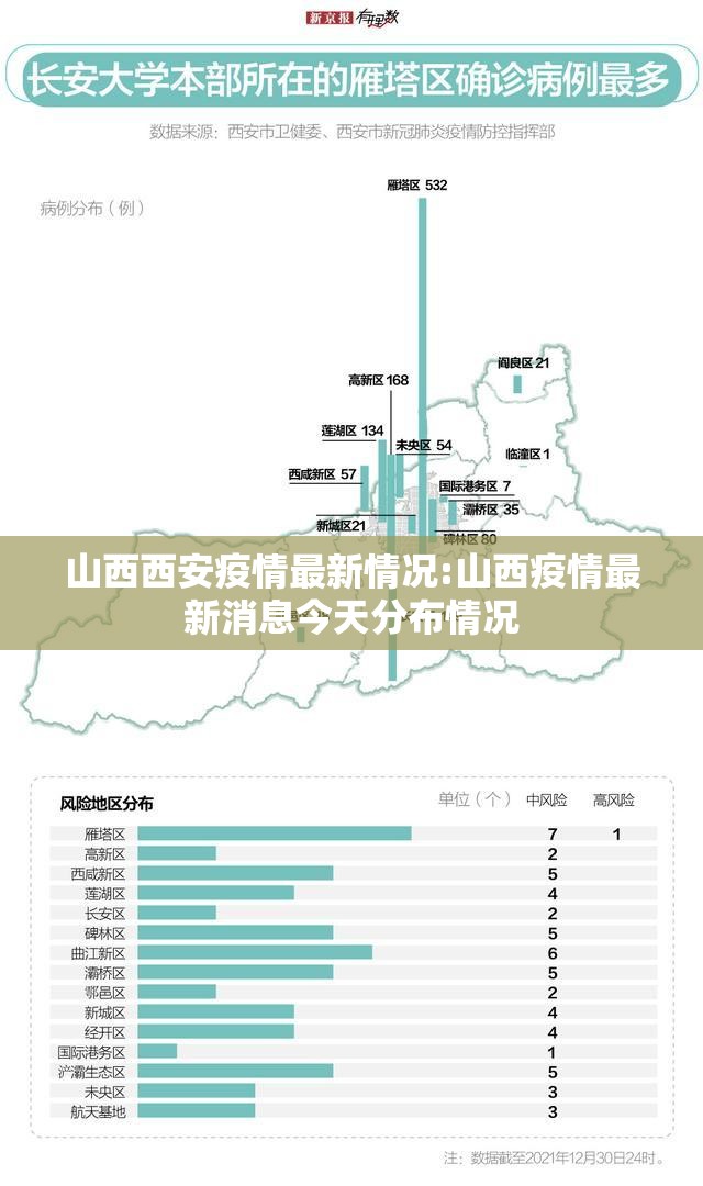 山西西安疫情最新情况:山西疫情最新消息今天分布情况