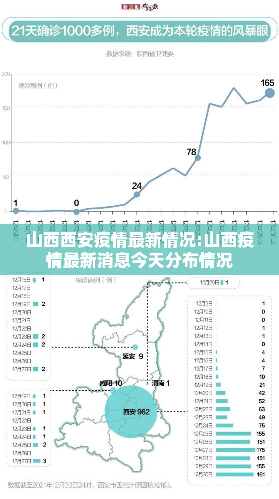 山西西安疫情最新情况:山西疫情最新消息今天分布情况