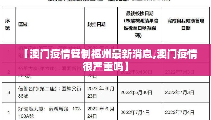 【澳门疫情管制福州最新消息,澳门疫情很严重吗】