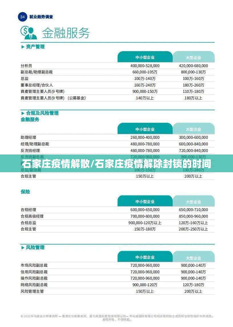 石家庄疫情解散/石家庄疫情解除封锁的时间