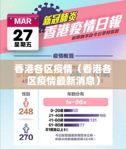 香港各区疫情（香港各区疫情最新消息）
