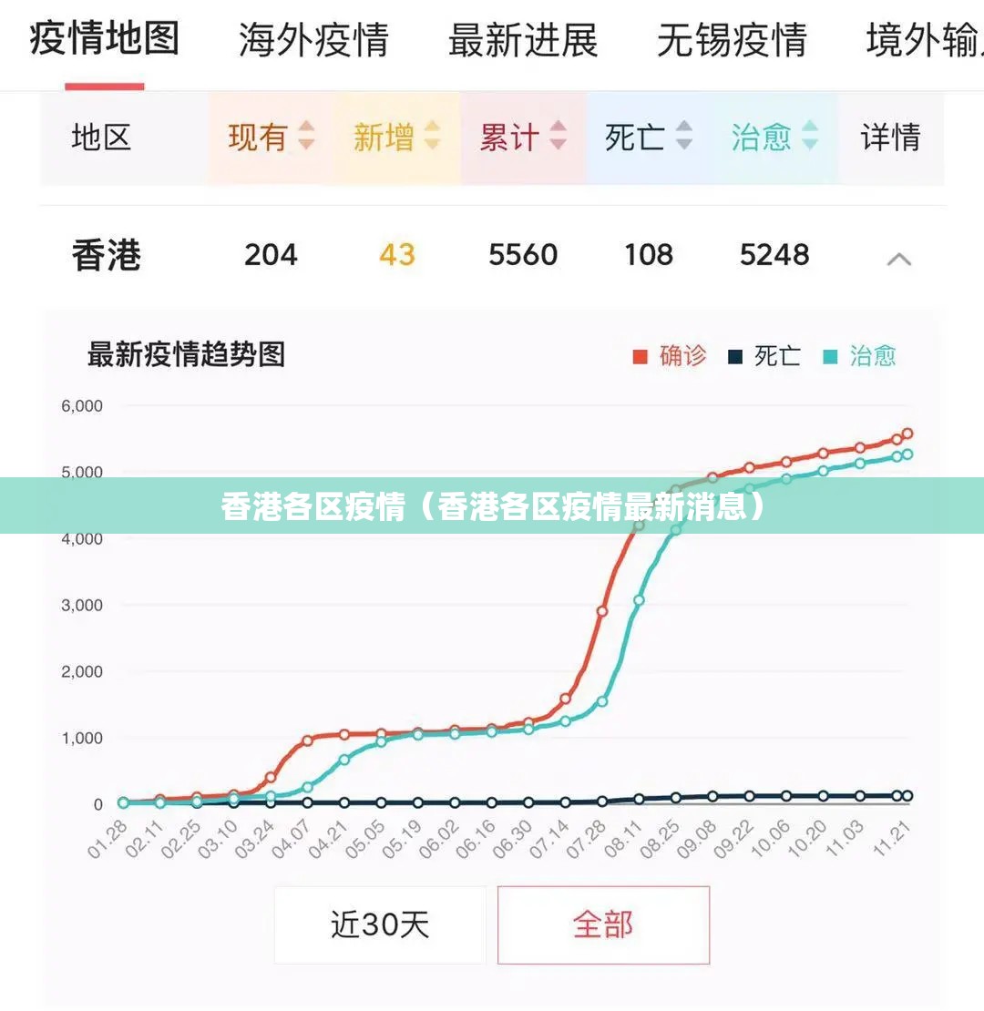香港各区疫情（香港各区疫情最新消息）