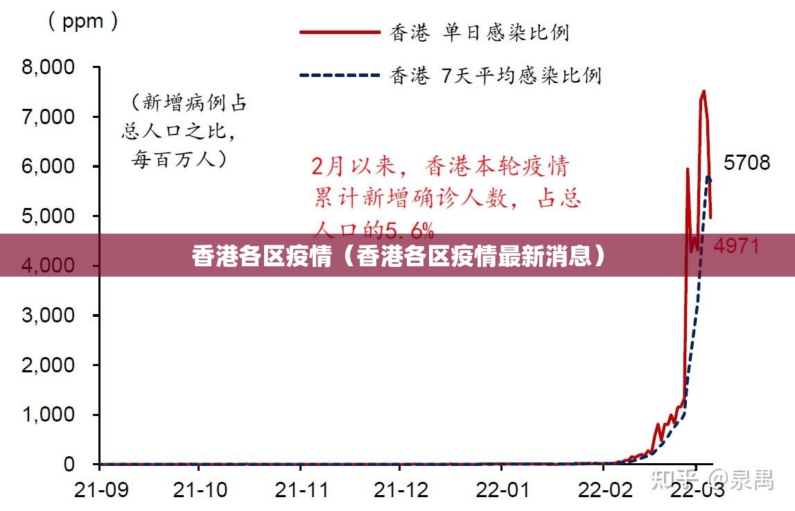 香港各区疫情（香港各区疫情最新消息）