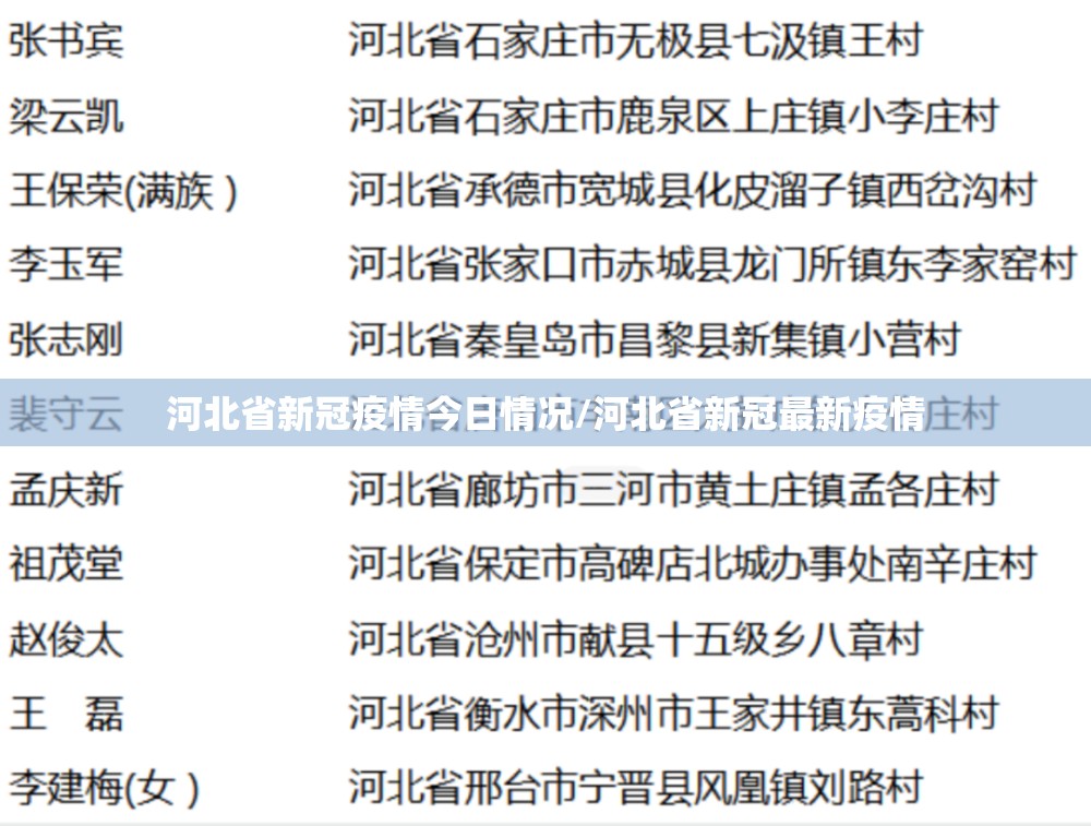 河北省新冠疫情今日情况/河北省新冠最新疫情