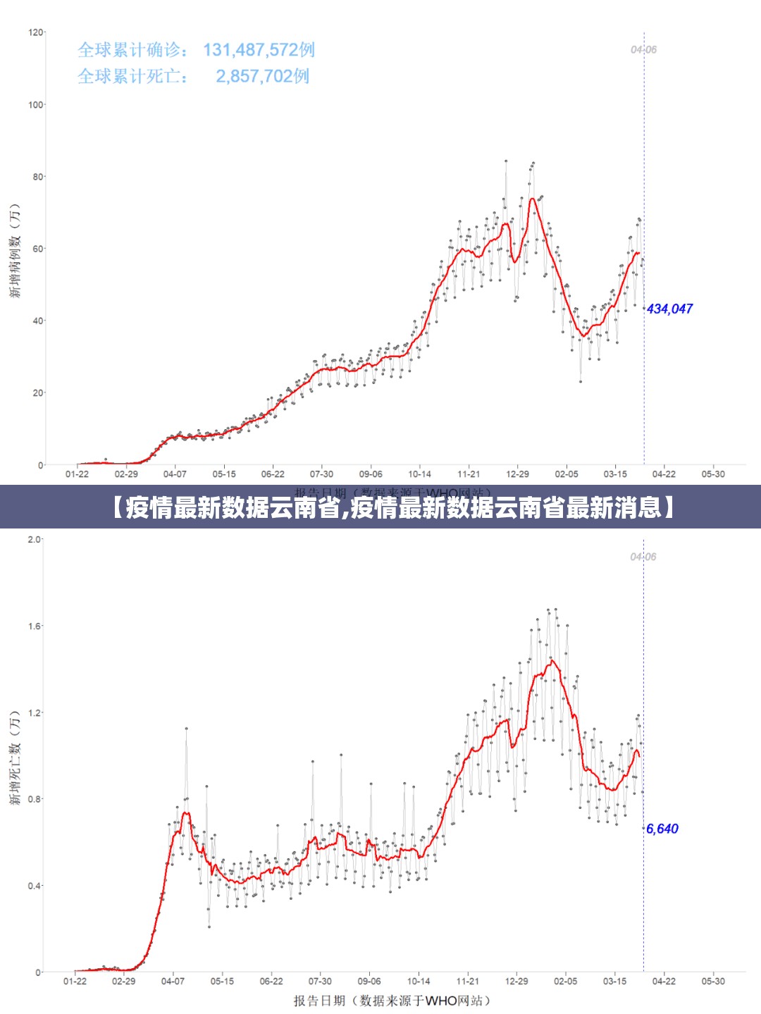 【疫情最新数据云南省,疫情最新数据云南省最新消息】