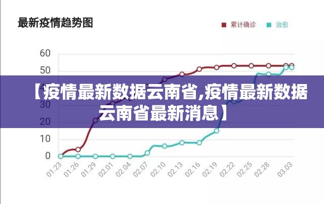 【疫情最新数据云南省,疫情最新数据云南省最新消息】