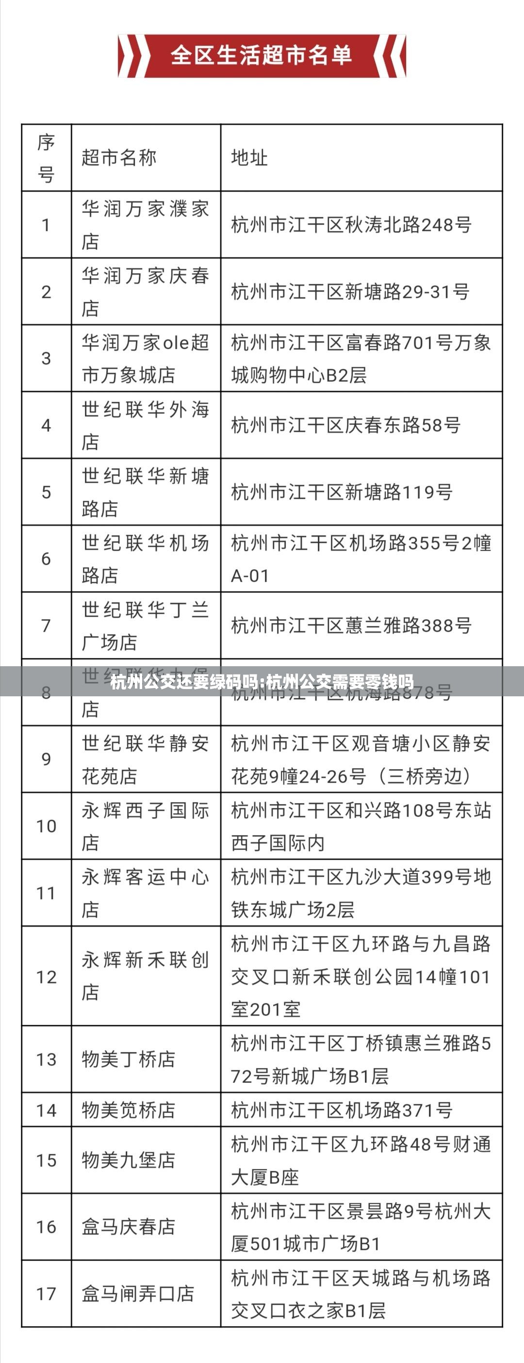 杭州公交还要绿码吗:杭州公交需要零钱吗