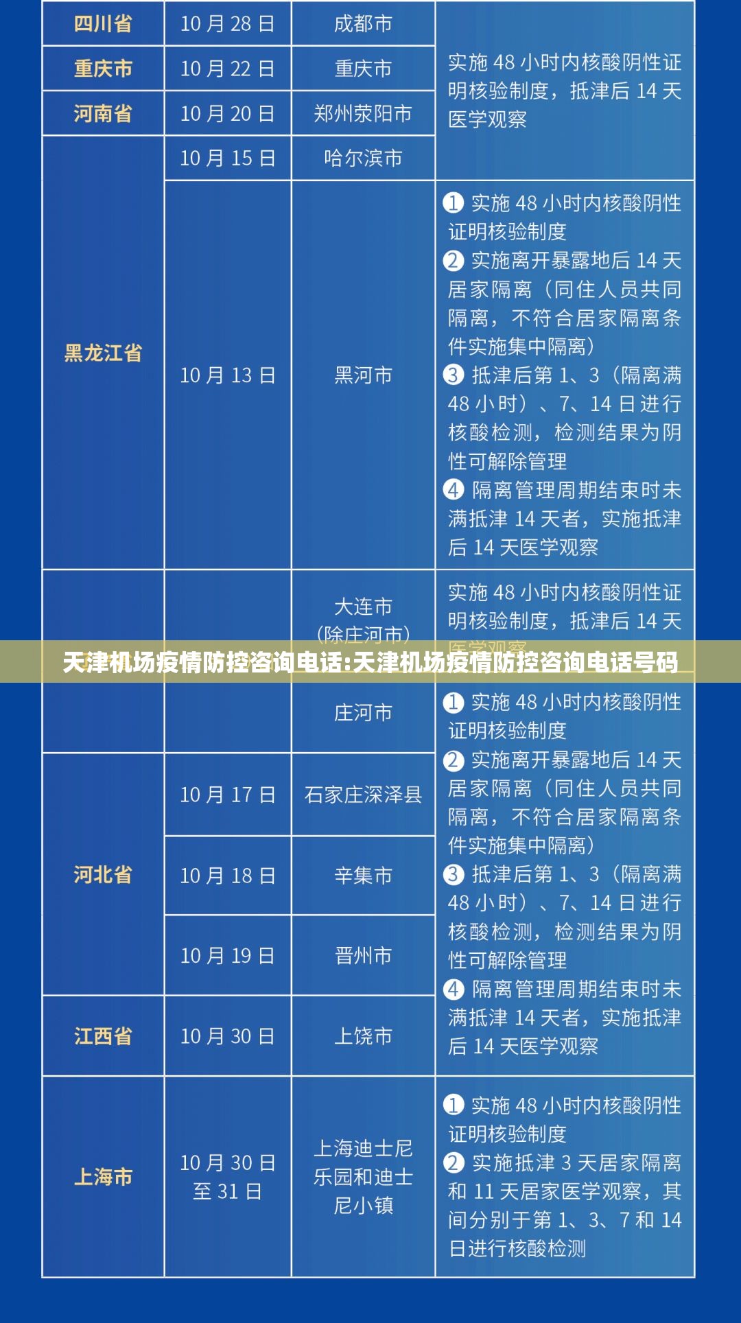 天津机场疫情防控咨询电话:天津机场疫情防控咨询电话号码