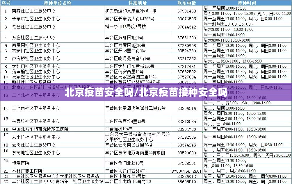 北京疫苗安全吗/北京疫苗接种安全吗