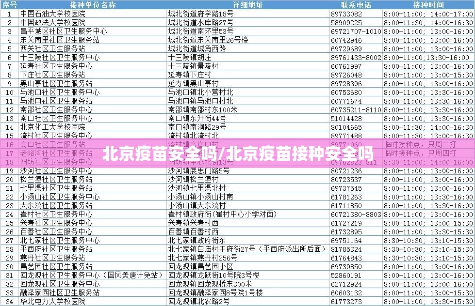 北京疫苗安全吗/北京疫苗接种安全吗