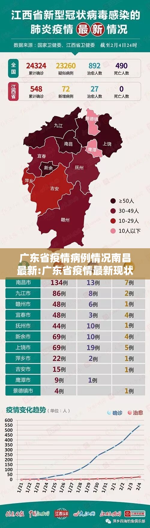 广东省疫情病例情况南昌最新:广东省疫情最新现状