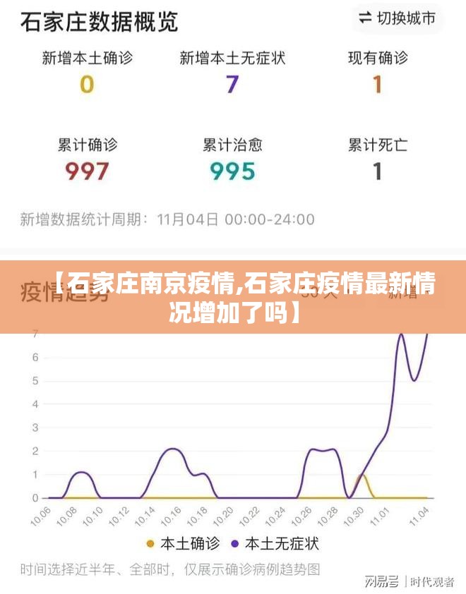 【石家庄南京疫情,石家庄疫情最新情况增加了吗】