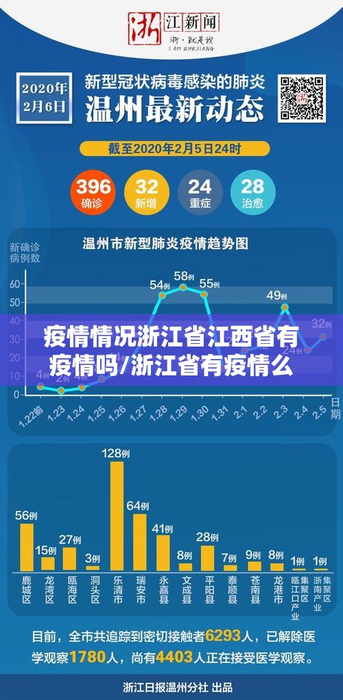 疫情情况浙江省江西省有疫情吗/浙江省有疫情么