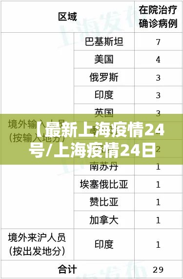 【最新上海疫情24号/上海疫情24日】