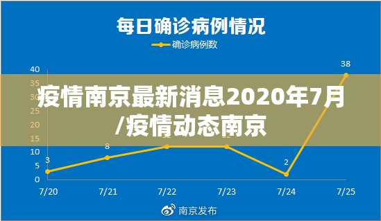 疫情南京最新消息2020年7月/疫情动态南京