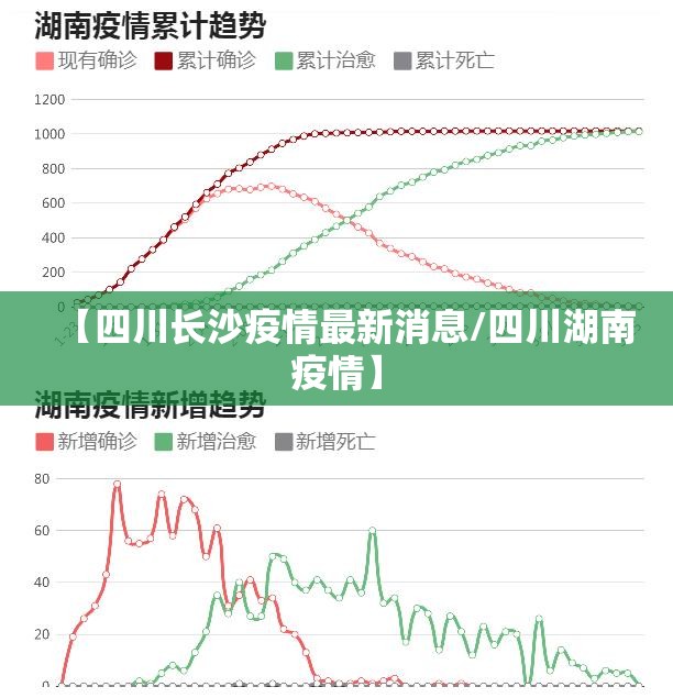 【四川长沙疫情最新消息/四川湖南疫情】