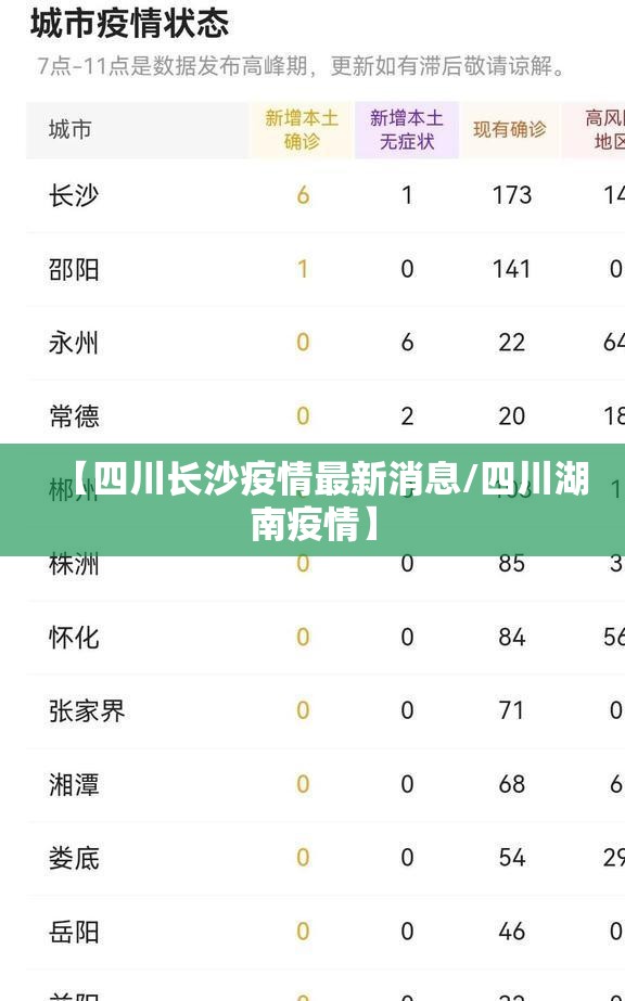 【四川长沙疫情最新消息/四川湖南疫情】