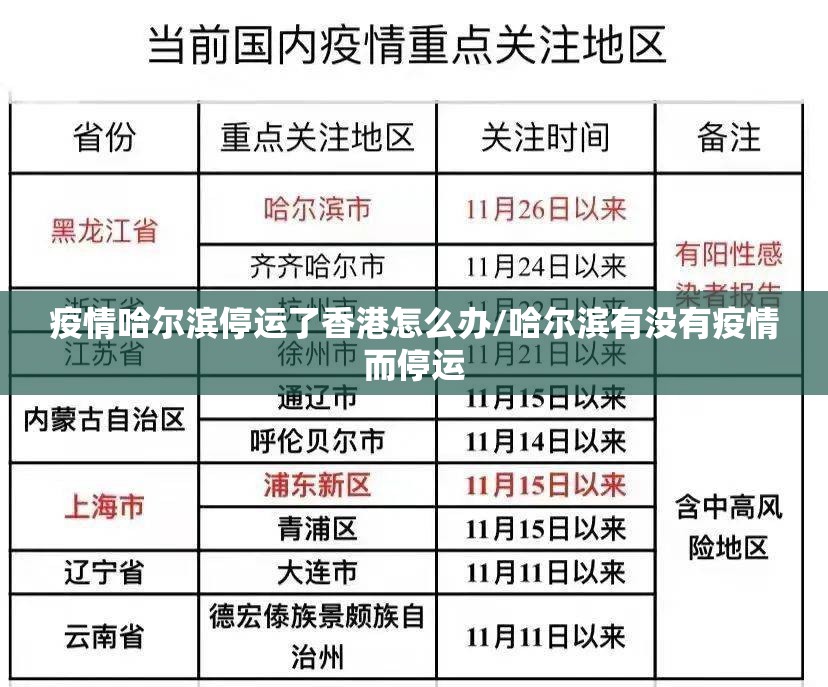 疫情哈尔滨停运了香港怎么办/哈尔滨有没有疫情而停运