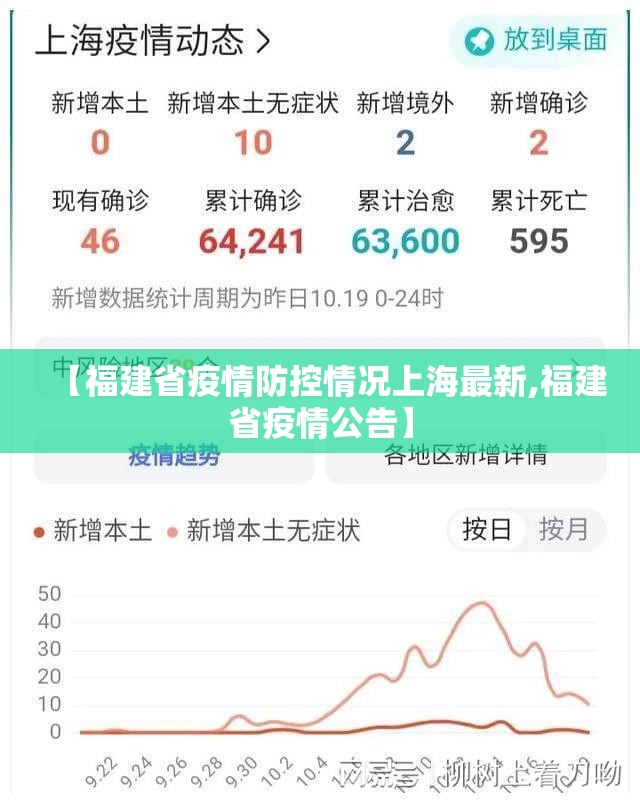 【福建省疫情防控情况上海最新,福建省疫情公告】