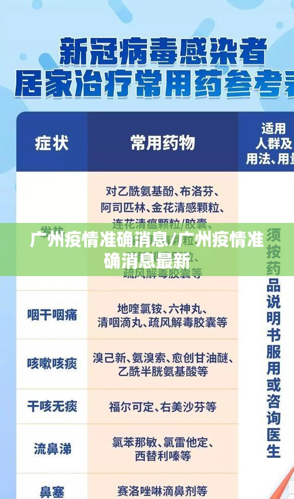 广州疫情准确消息/广州疫情准确消息最新
