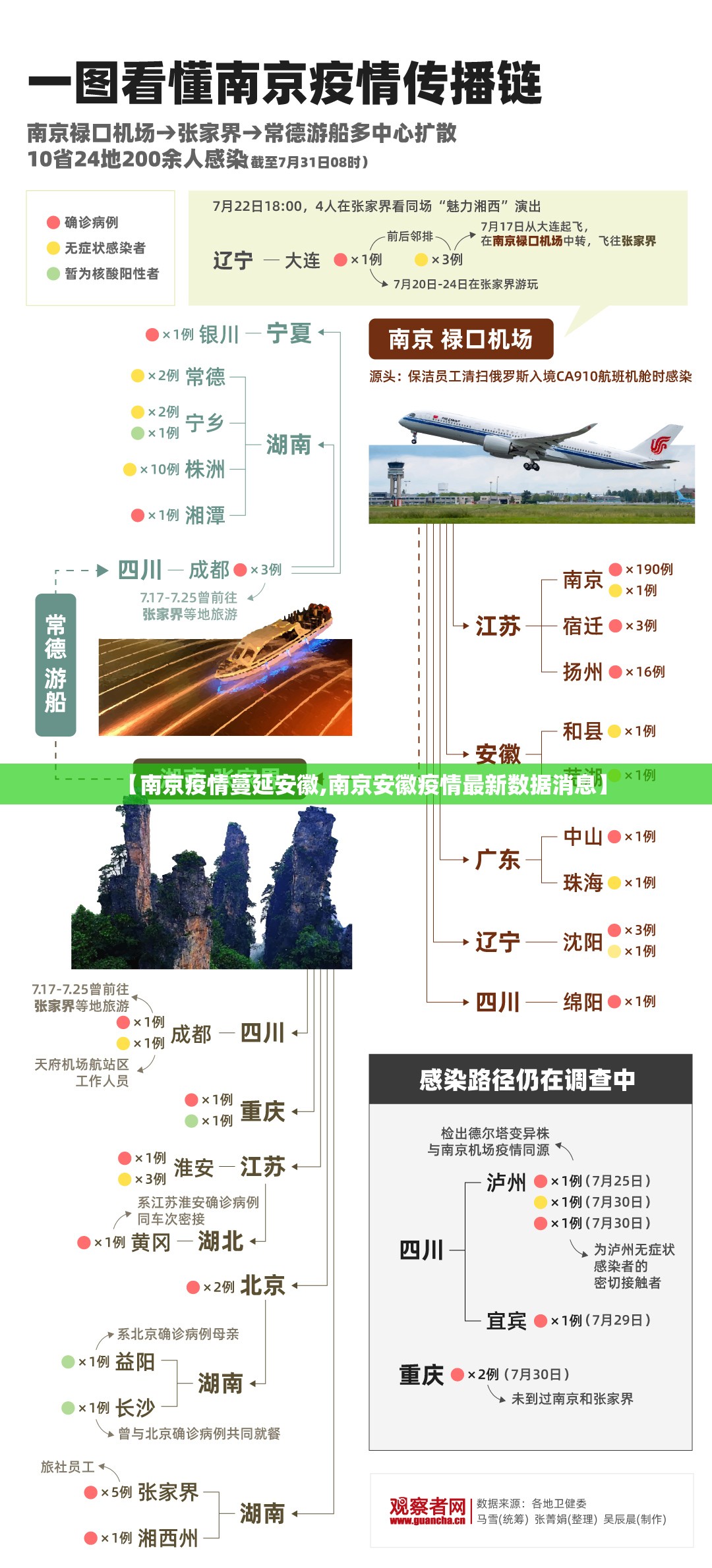 【南京疫情蔓延安徽,南京安徽疫情最新数据消息】
