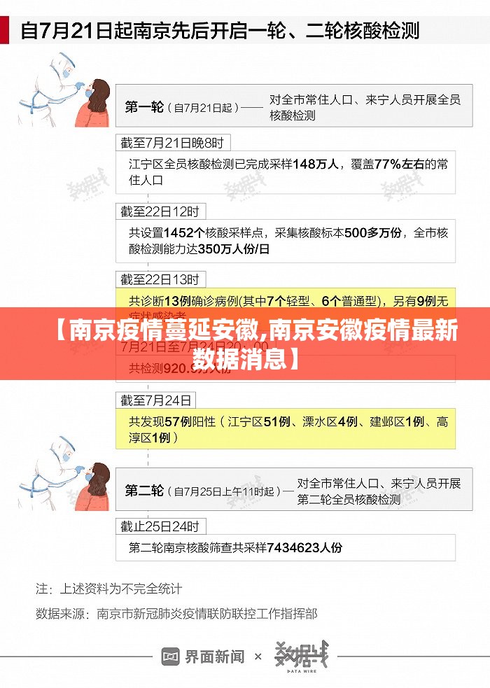 【南京疫情蔓延安徽,南京安徽疫情最新数据消息】