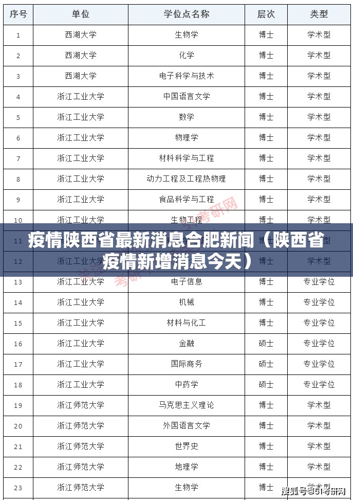 疫情陕西省最新消息合肥新闻（陕西省疫情新增消息今天）