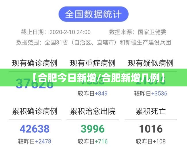【合肥今日新增/合肥新增几例】
