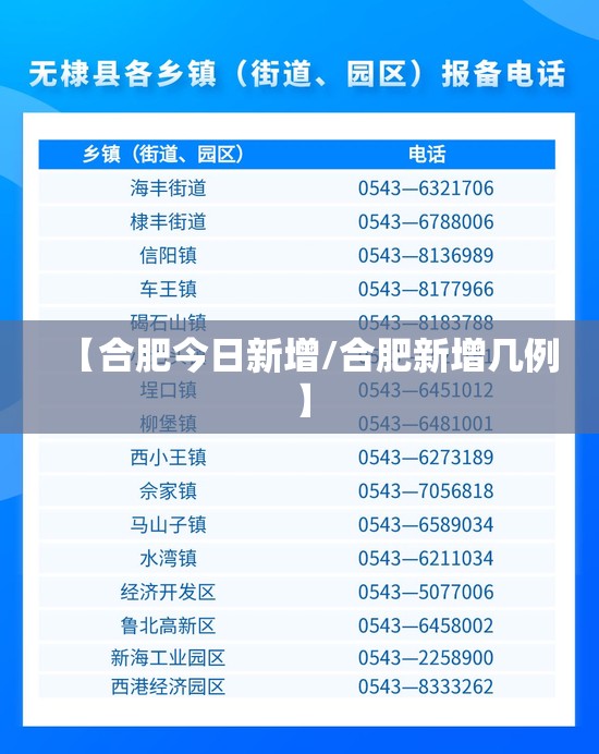 【合肥今日新增/合肥新增几例】