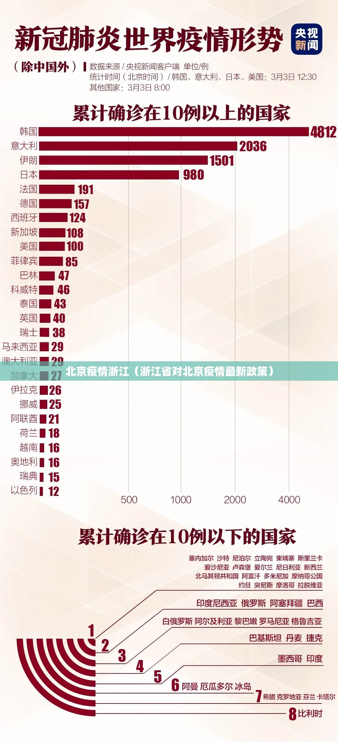北京疫情浙江（浙江省对北京疫情最新政策）