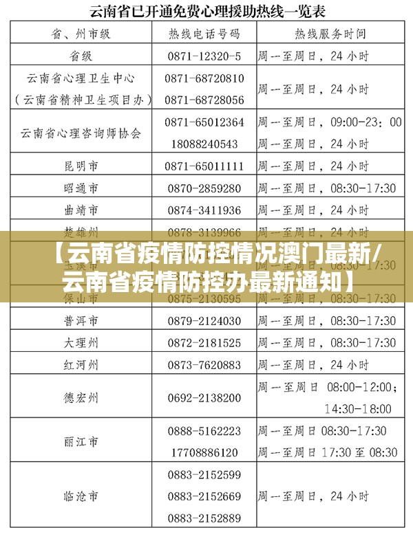 【云南省疫情防控情况澳门最新/云南省疫情防控办最新通知】