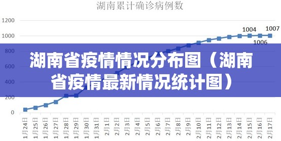 湖南省疫情情况分布图（湖南省疫情最新情况统计图）