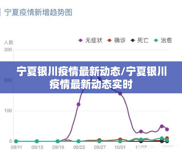 宁夏银川疫情最新动态/宁夏银川疫情最新动态实时