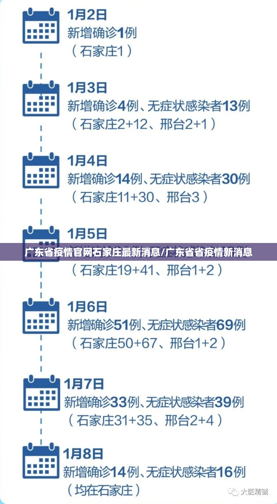 广东省疫情官网石家庄最新消息/广东省省疫情新消息