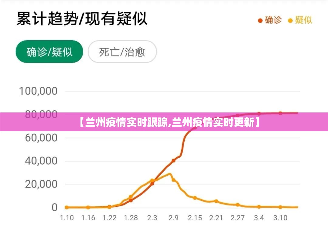 【兰州疫情实时跟踪,兰州疫情实时更新】