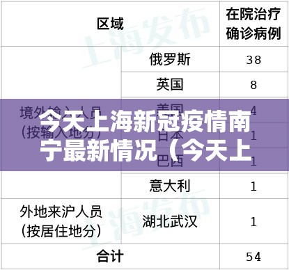 今天上海新冠疫情南宁最新情况（今天上海新冠肺炎疫情）