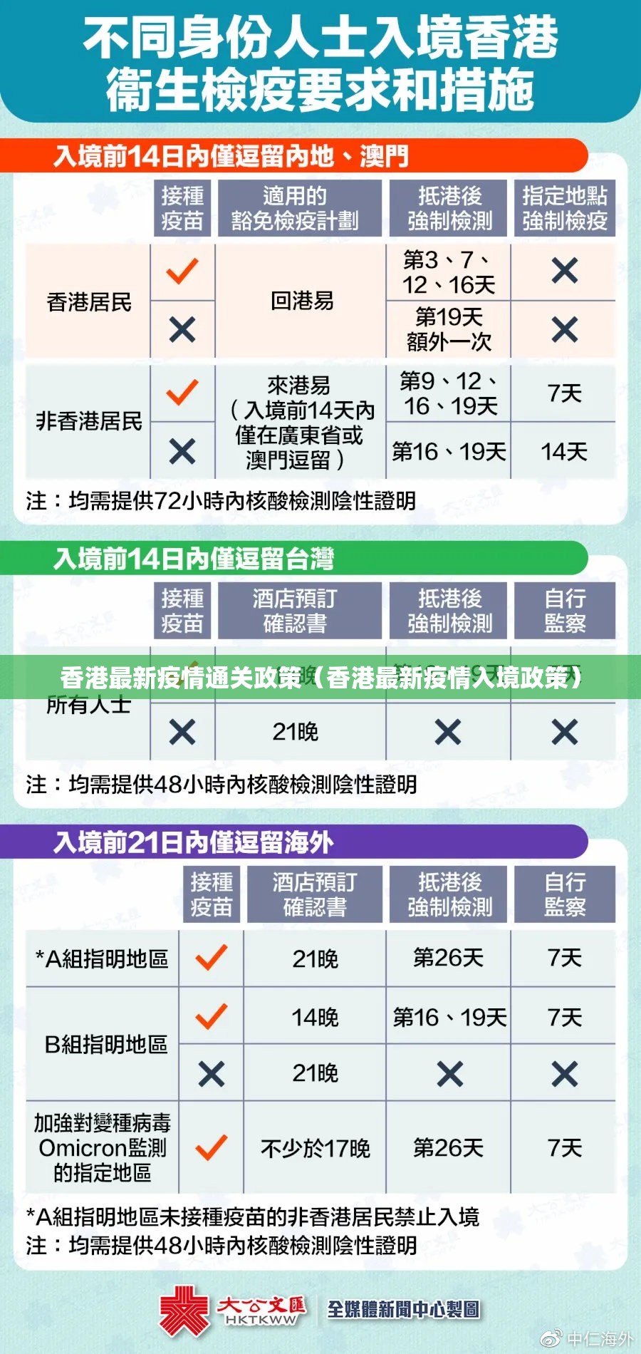 香港最新疫情通关政策（香港最新疫情入境政策）