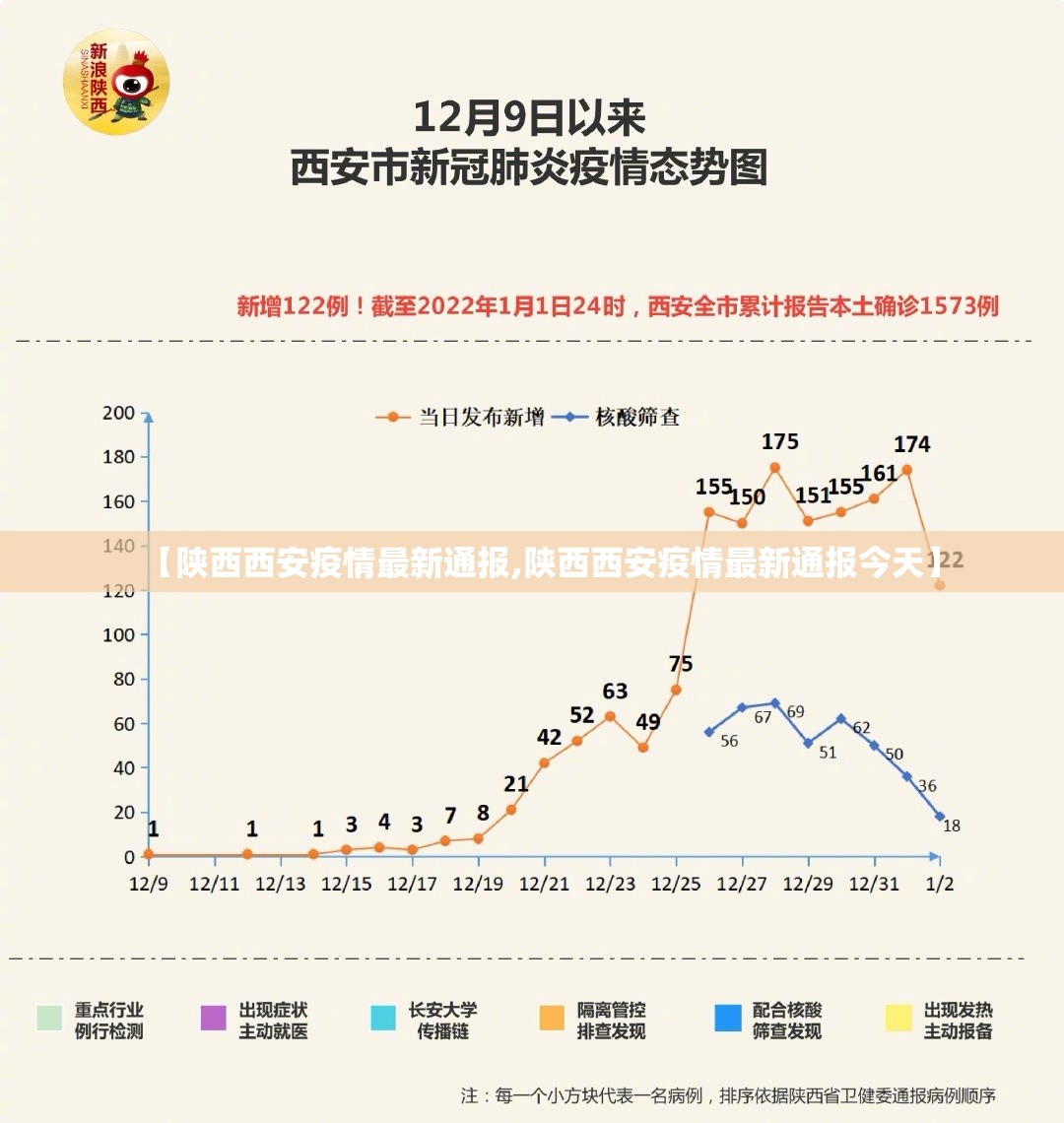 【陕西西安疫情最新通报,陕西西安疫情最新通报今天】