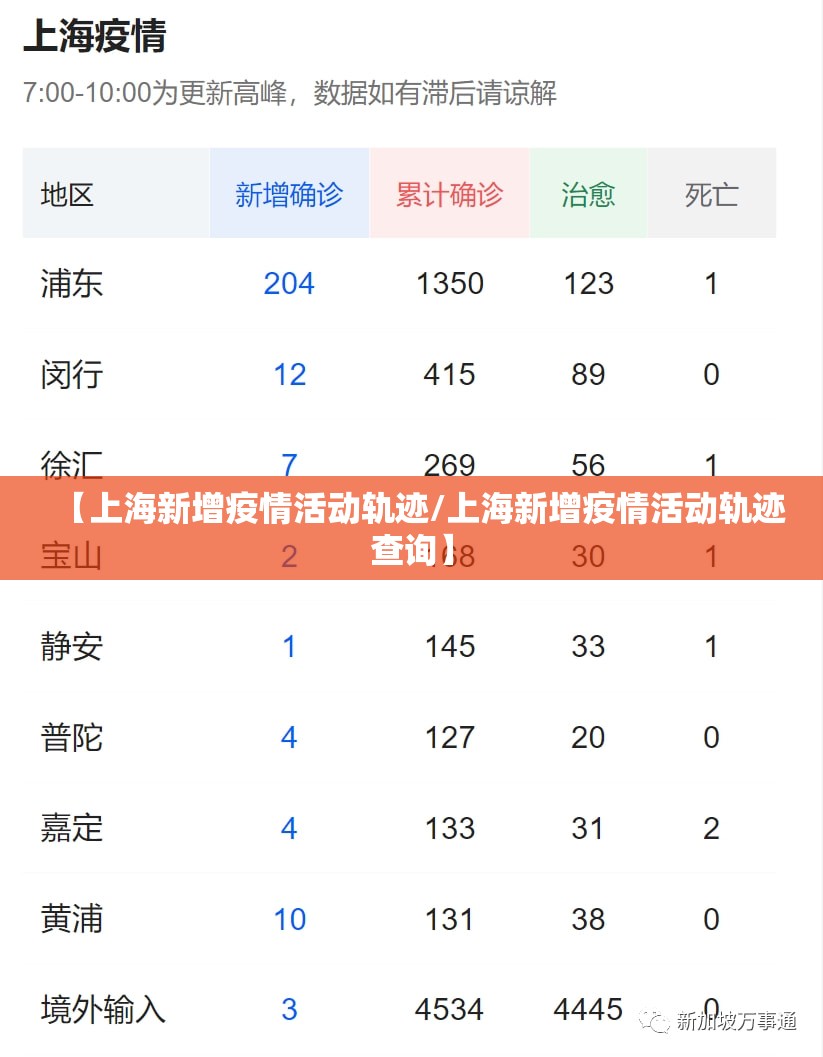 【上海新增疫情活动轨迹/上海新增疫情活动轨迹查询】